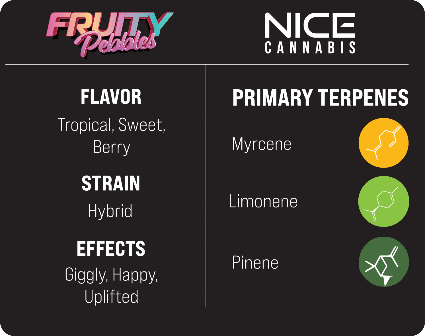 Nice Cannabis BL THC-P Disposable Fruity Pebbles 2.5G - Image 2