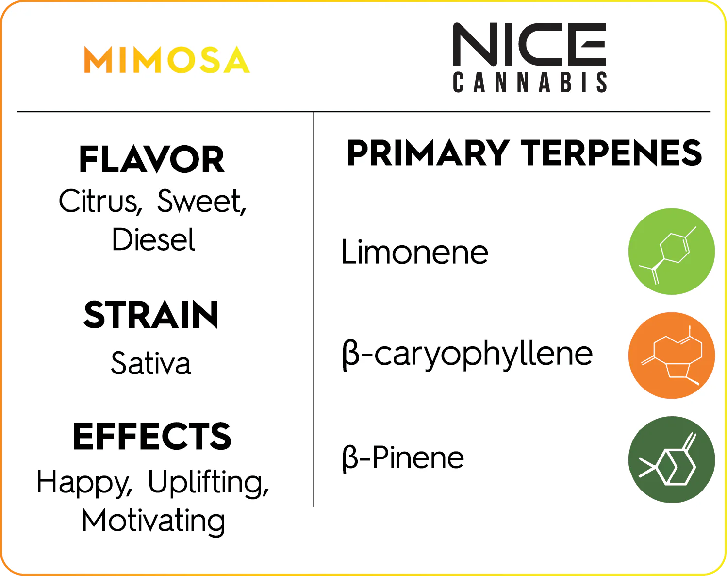 Nice Cannabis THCA Disposable Mimosa 4G - Image 2