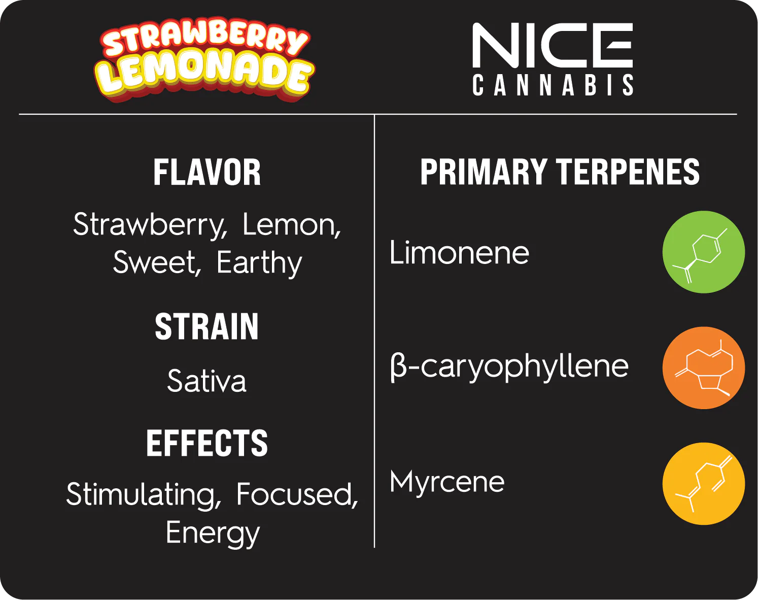 Nice Cannabis BL THC-V Disposable Strawberry Lemonade 2.5G - Image 2